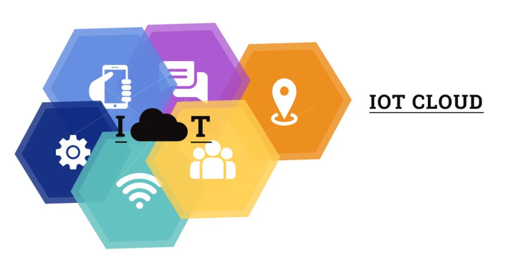 IoT ecosystem