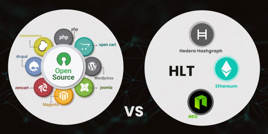 hedera hashgraph vs blockchain