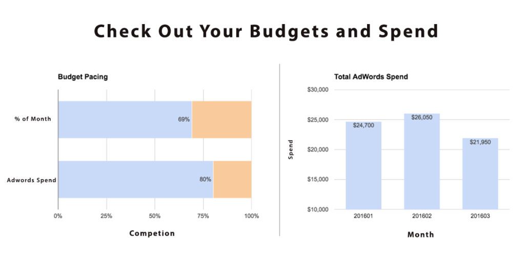 tips for PPC during covid-19