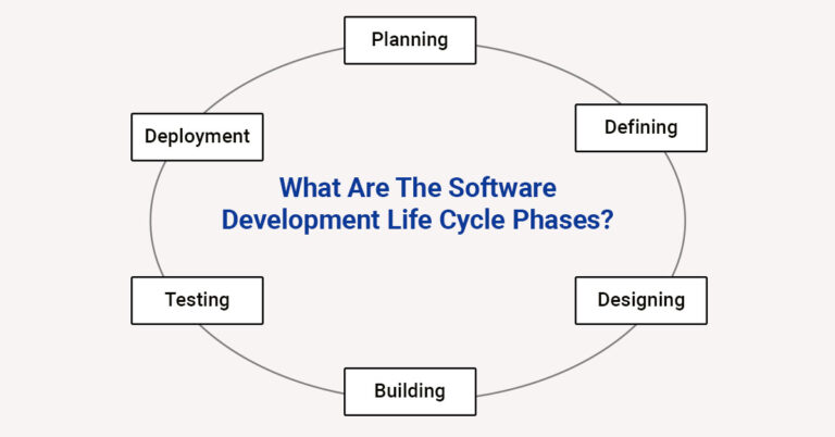 What Are The Software Development Life Cycle Phases?