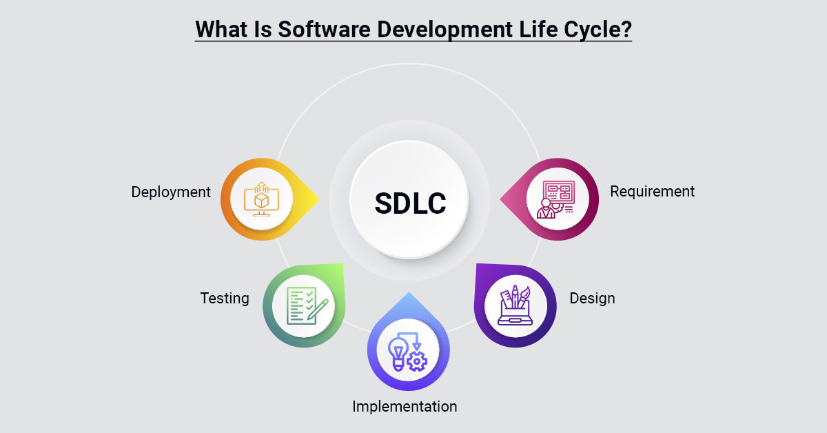 software development life cycle phases