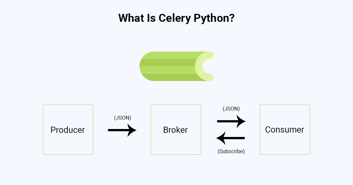 what is celery python