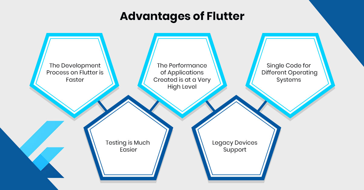 react native vs flutter