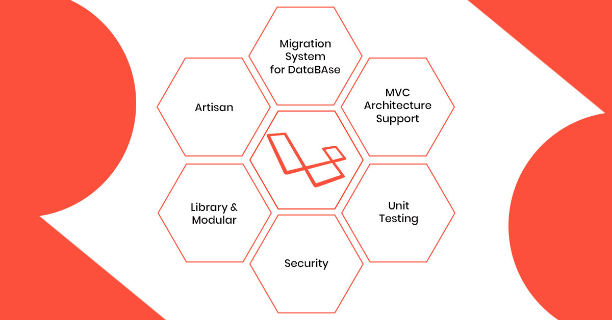 what is laravel framework