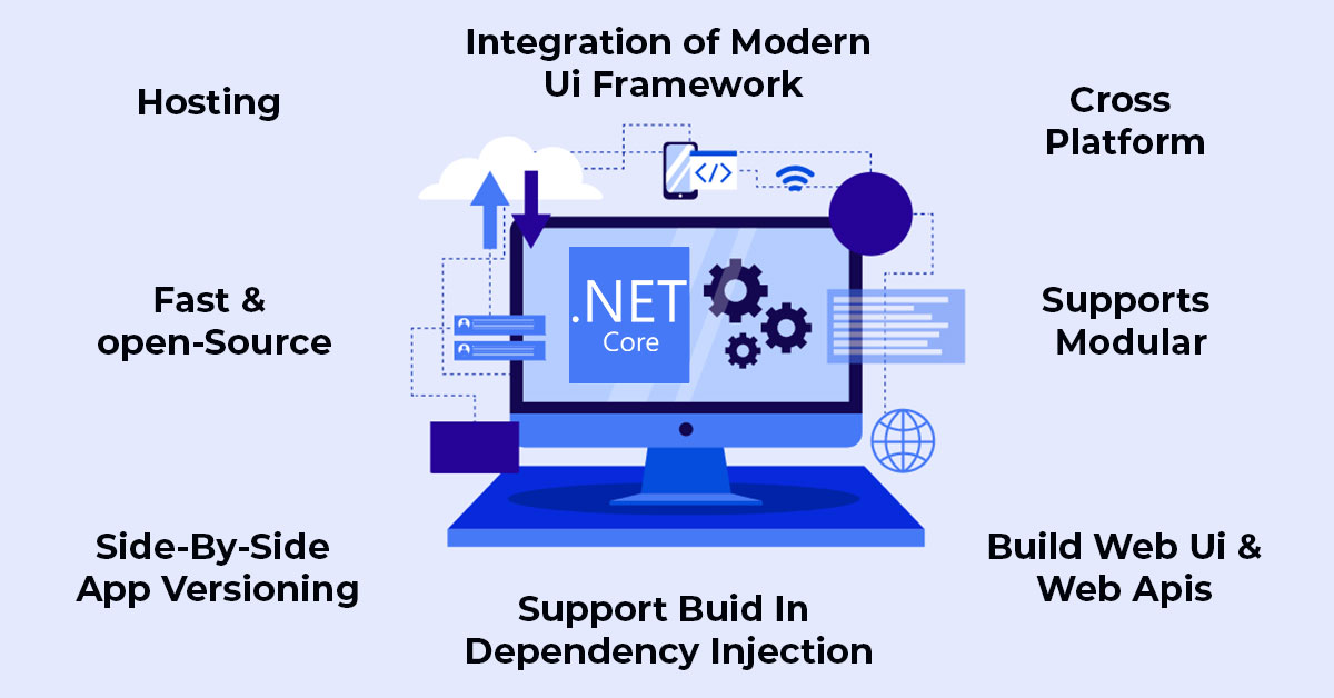 laravel vs asp net mvc