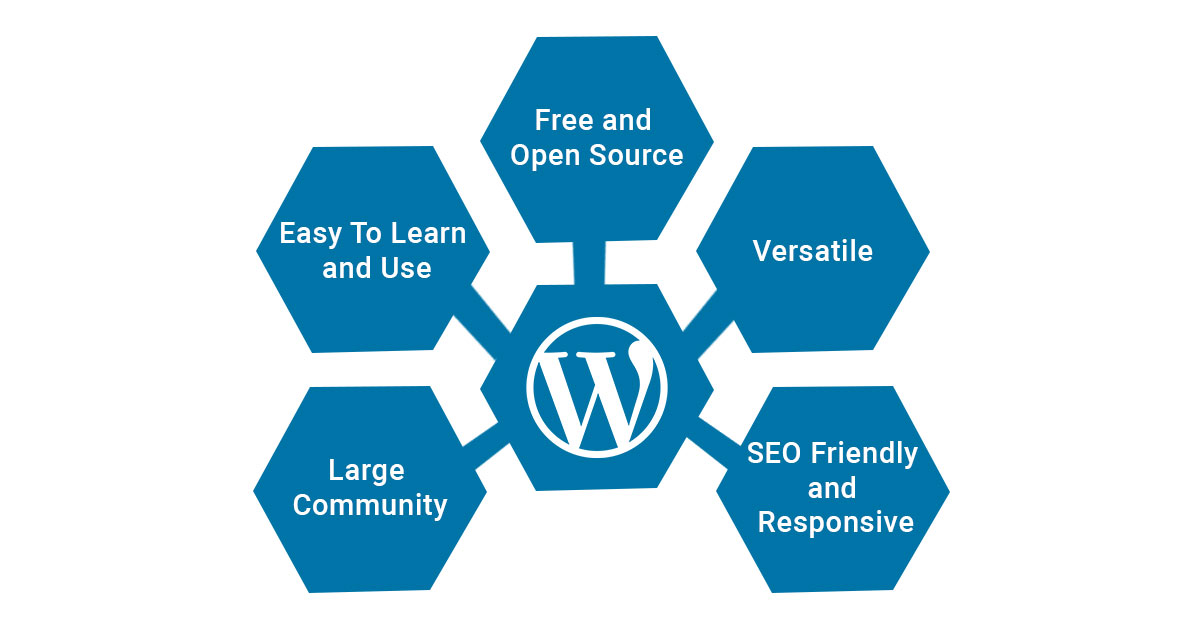 difference between laravel and wordpress