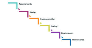 waterfall model and agile model