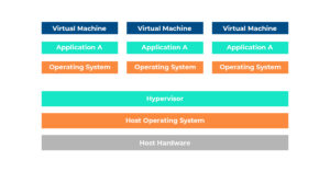 what is a virtual machine and how does it work