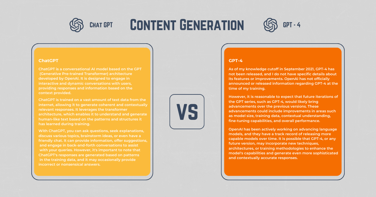 ChatGPT vs GPT-4: Content Generation