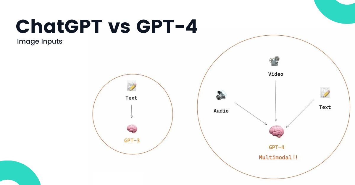 ChatGPT vs GPT-4: Image Inputs