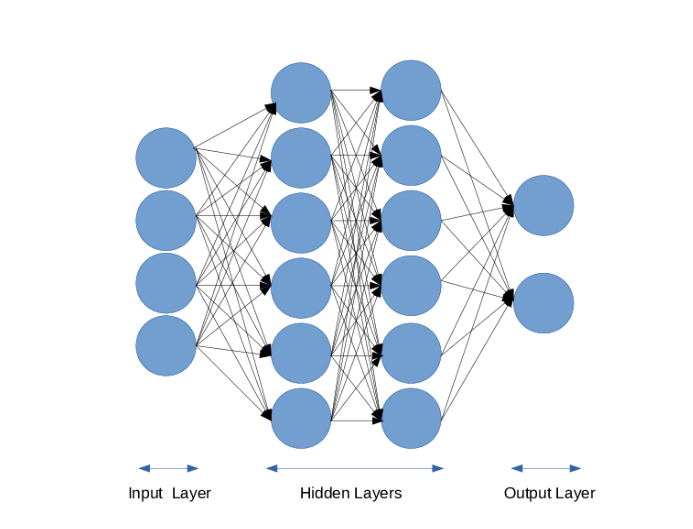 What is Deep Learning?