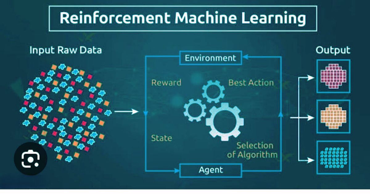 Reinforcement learning