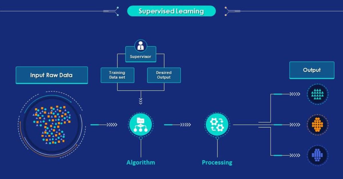 Supervised learning