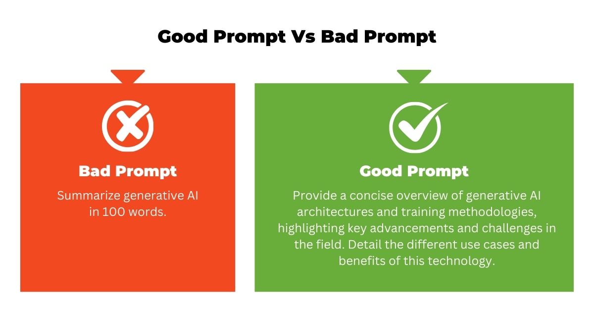 Effective prompt engineering