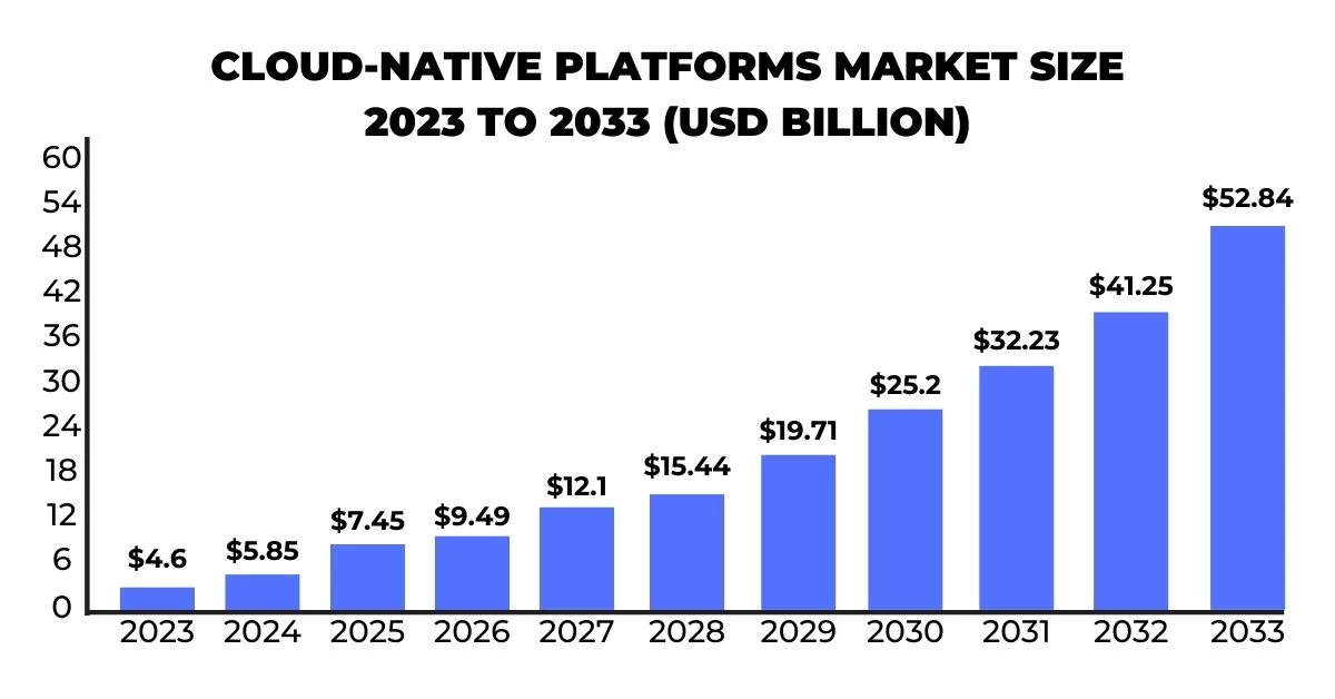 Cloud-native Tech Trends 2025 & Evolving App Development
