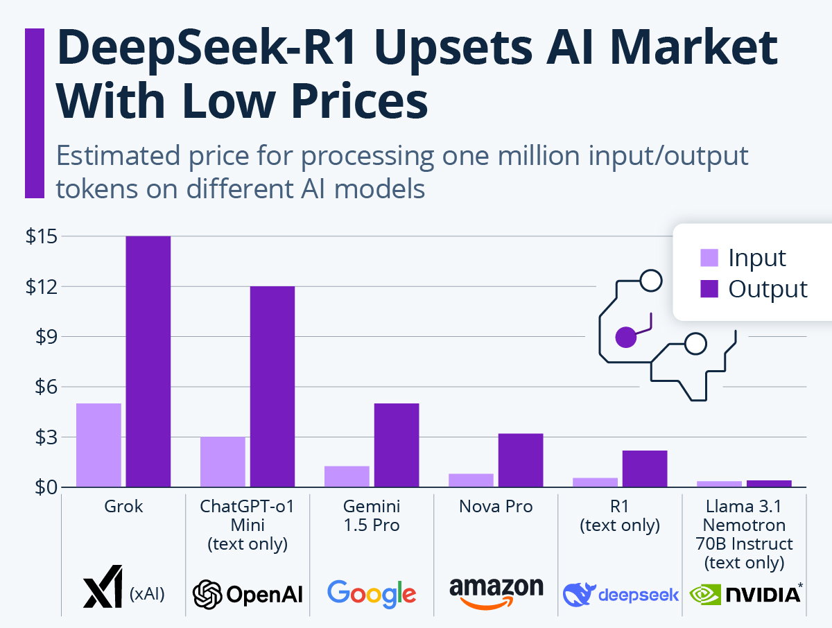 Deepseek