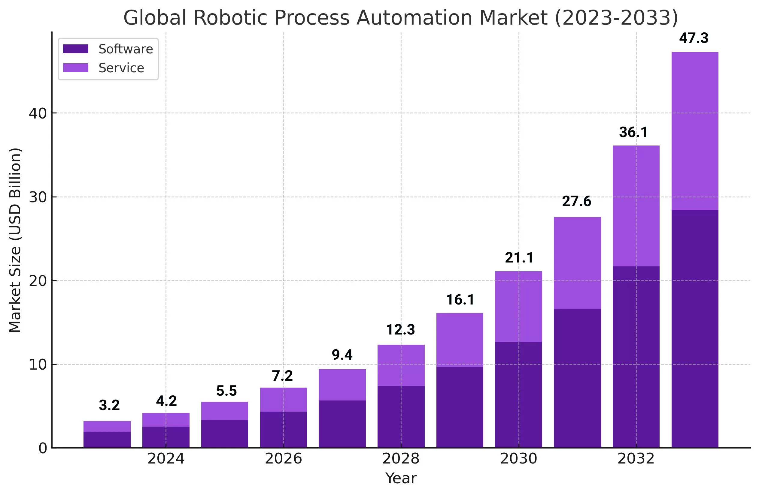 rpa_market_growths