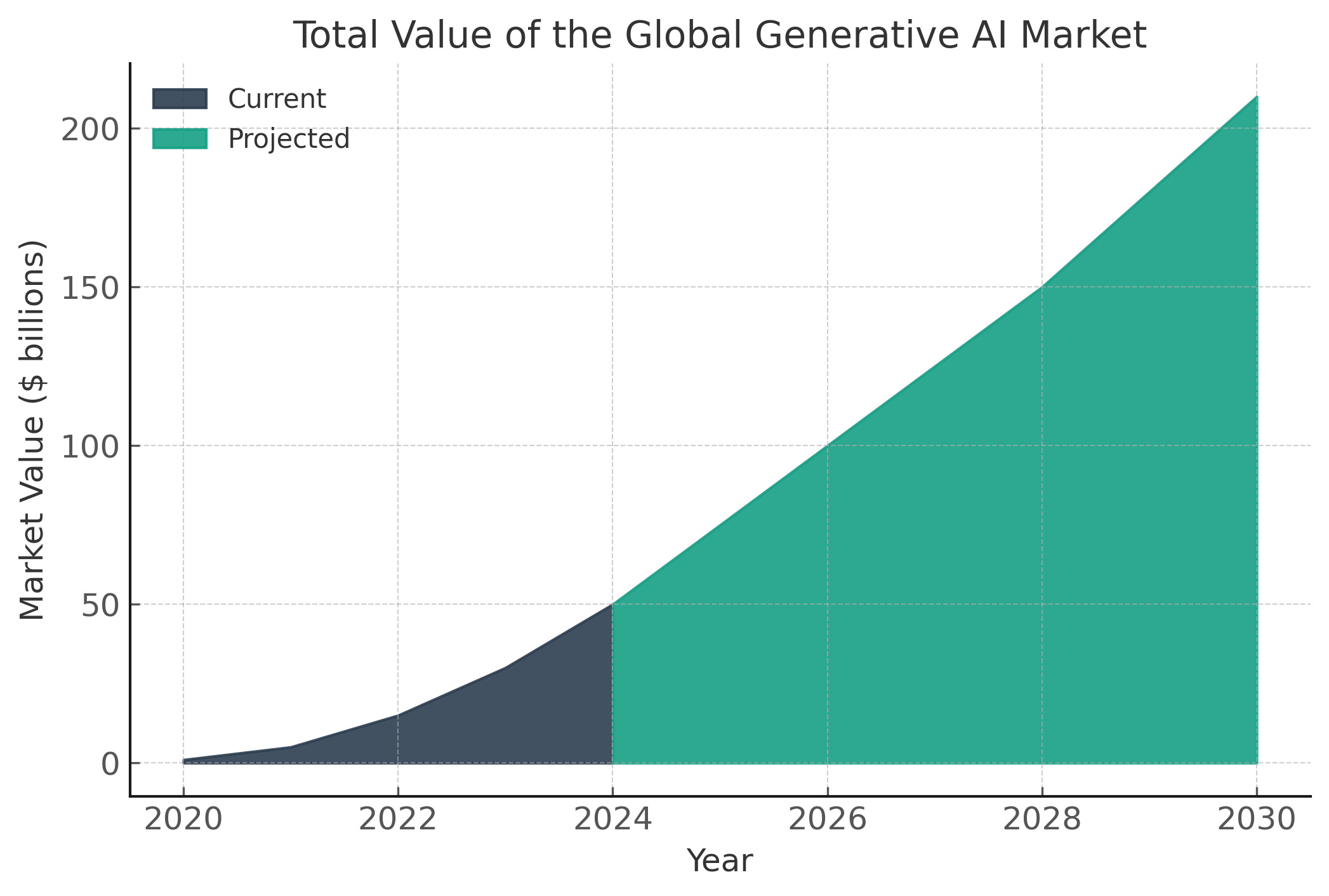 aimarkettrends