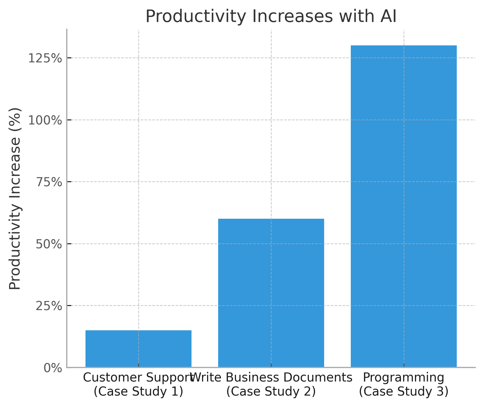 aimarkettrends