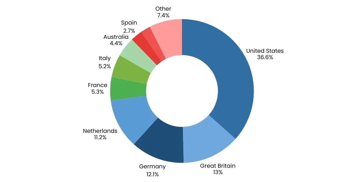 rpa_market_growths
