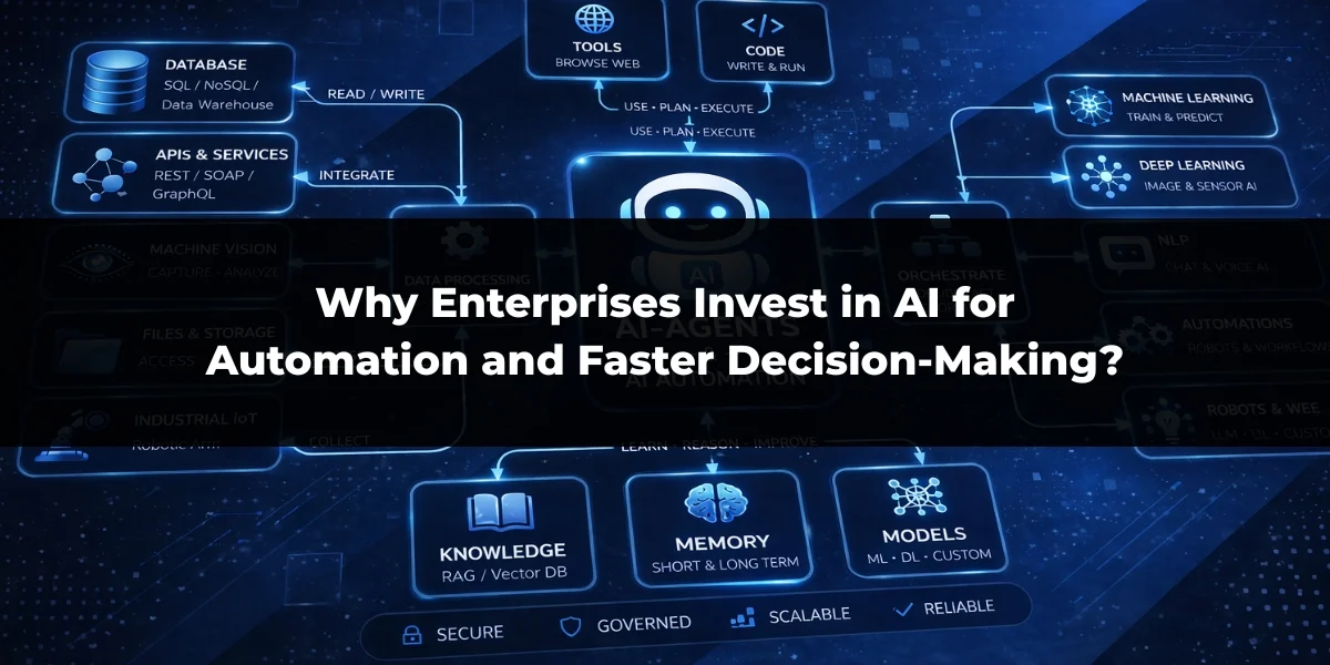 AI automation workflow showing enterprise systems, machine learning, data processing, and decision-making architecture