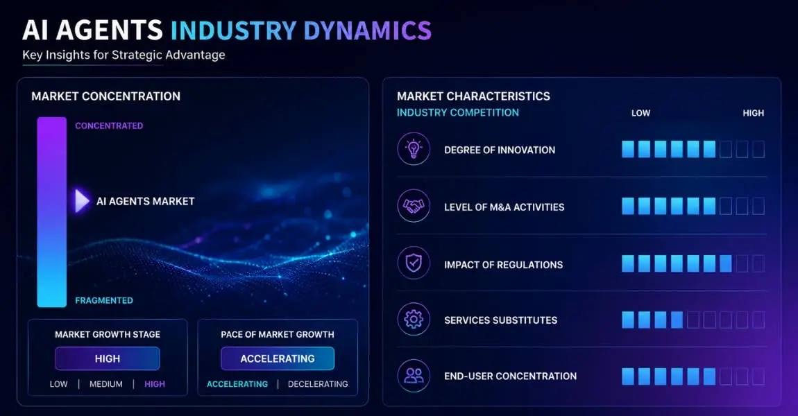 AI Agents Industry Dynamics