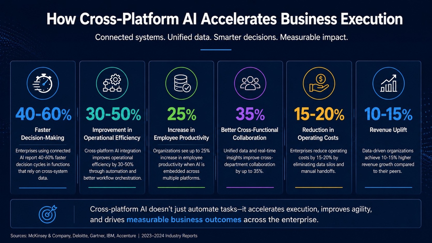 enterprise AI platform