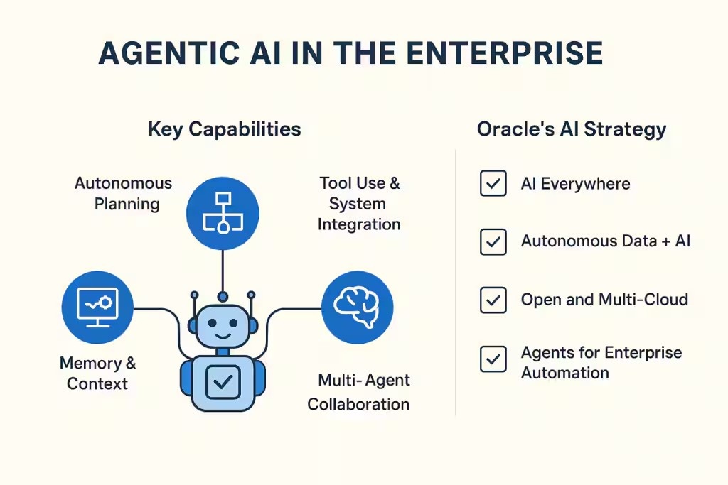 enterprise AI solution