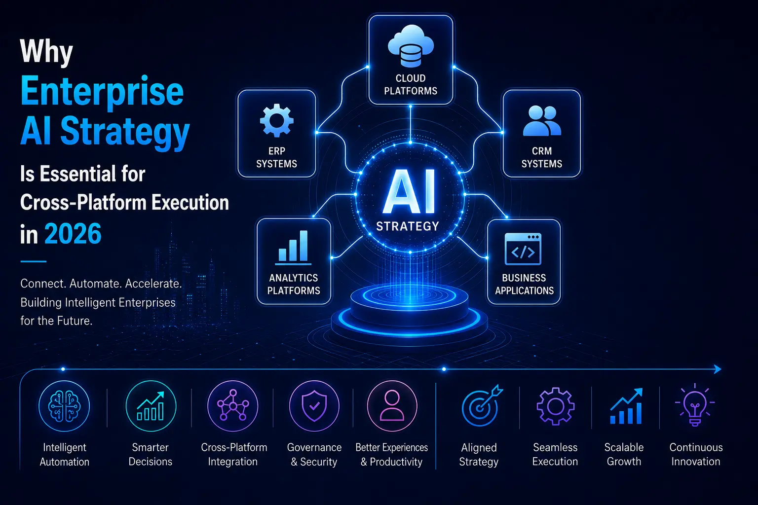 Enterprise AI Strategy Is Essential for Cross-Platform
