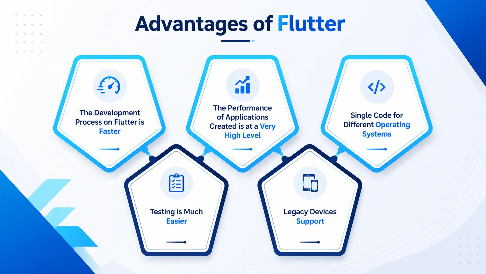 Advantages of Flutter