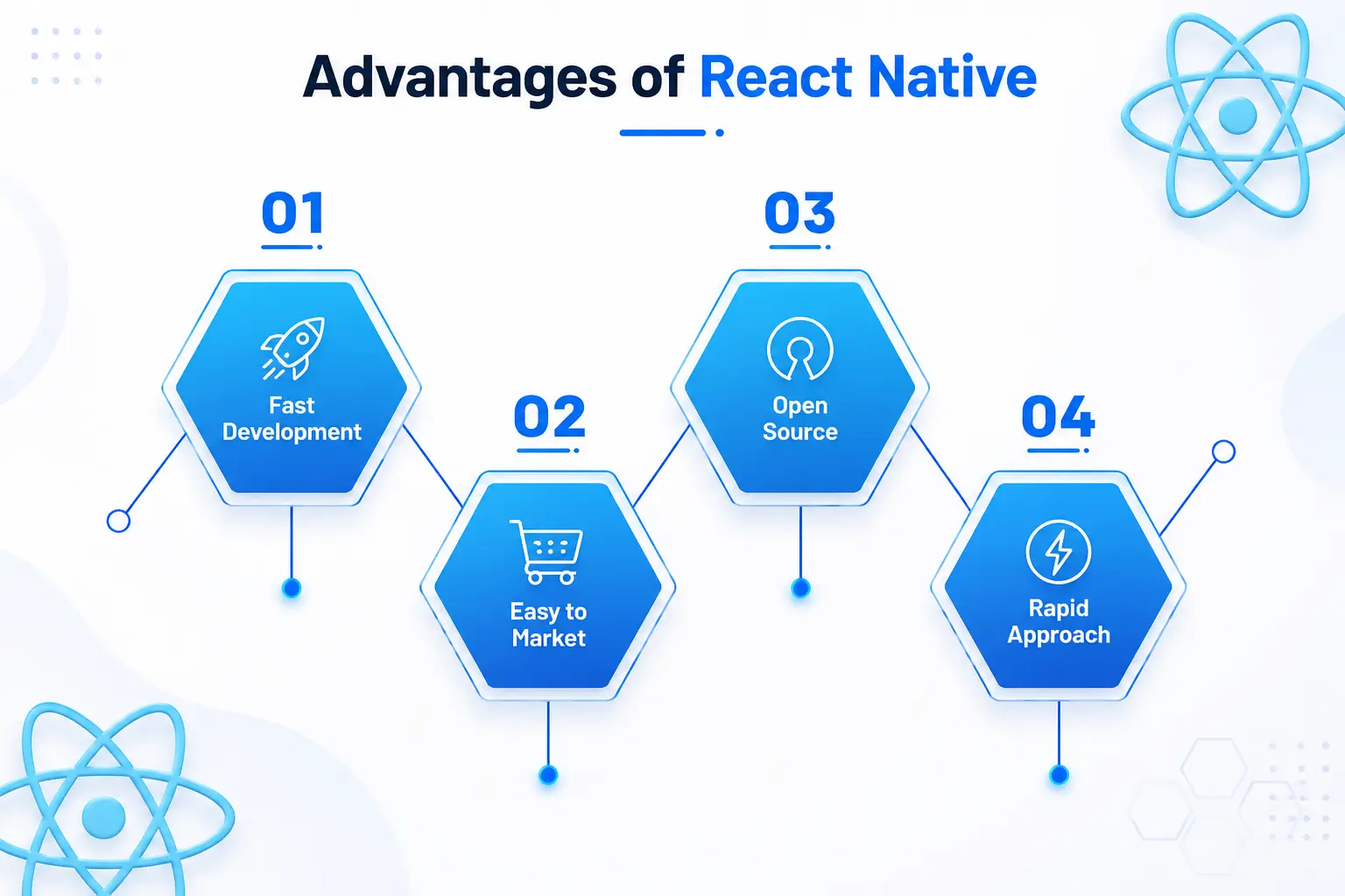 Advantages of React Native