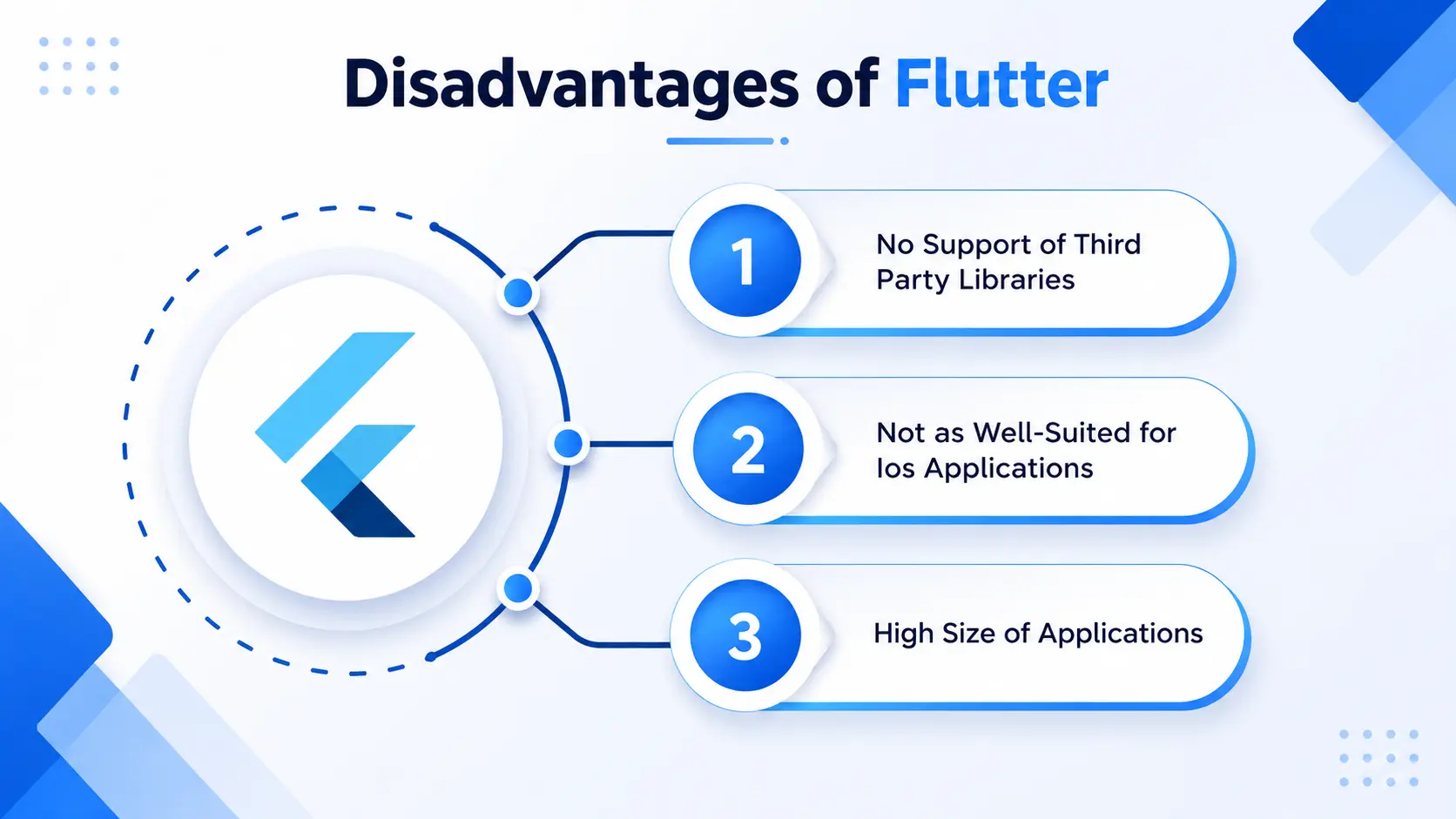 Disadvantages of Flutter