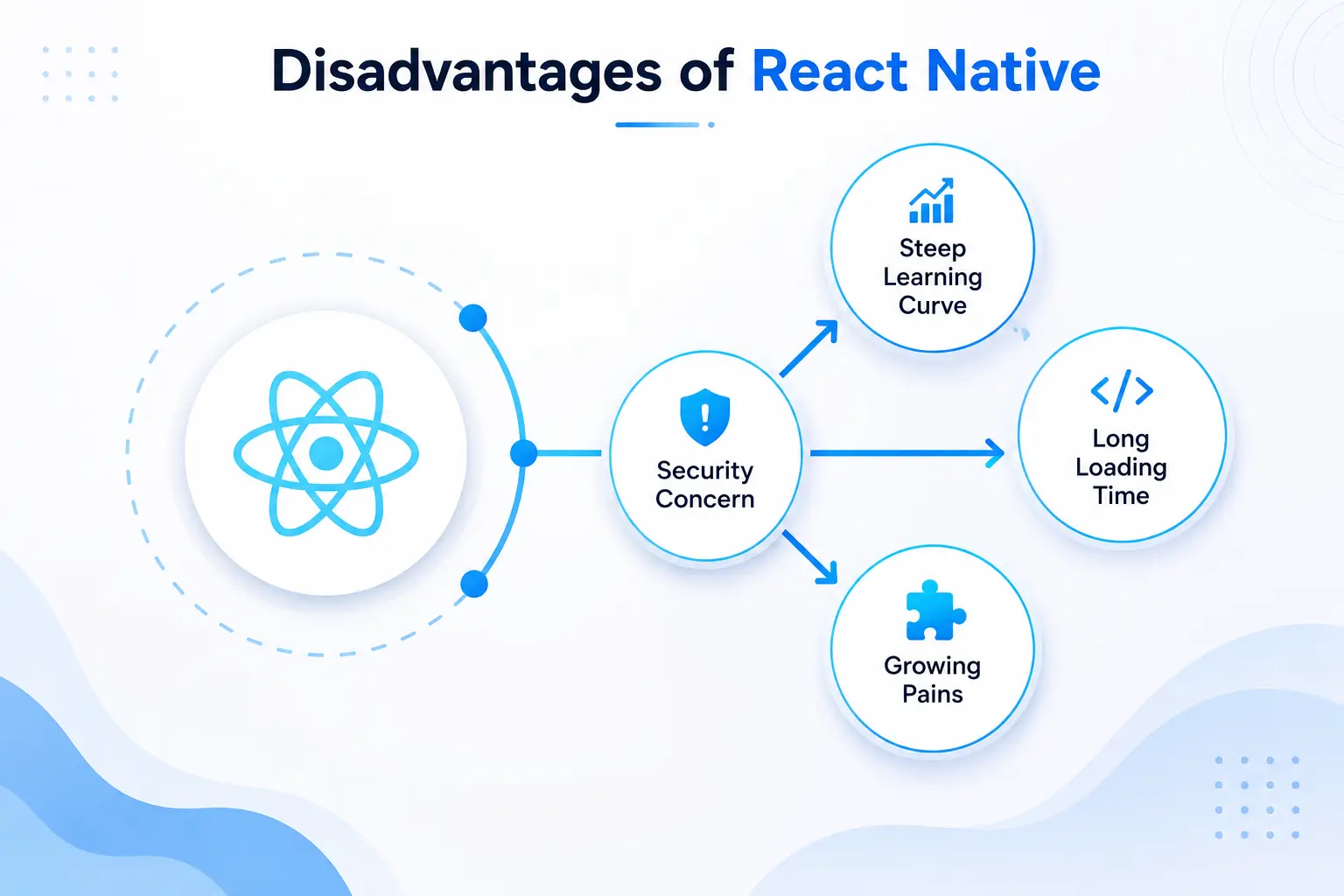 Disadvantages of React Native