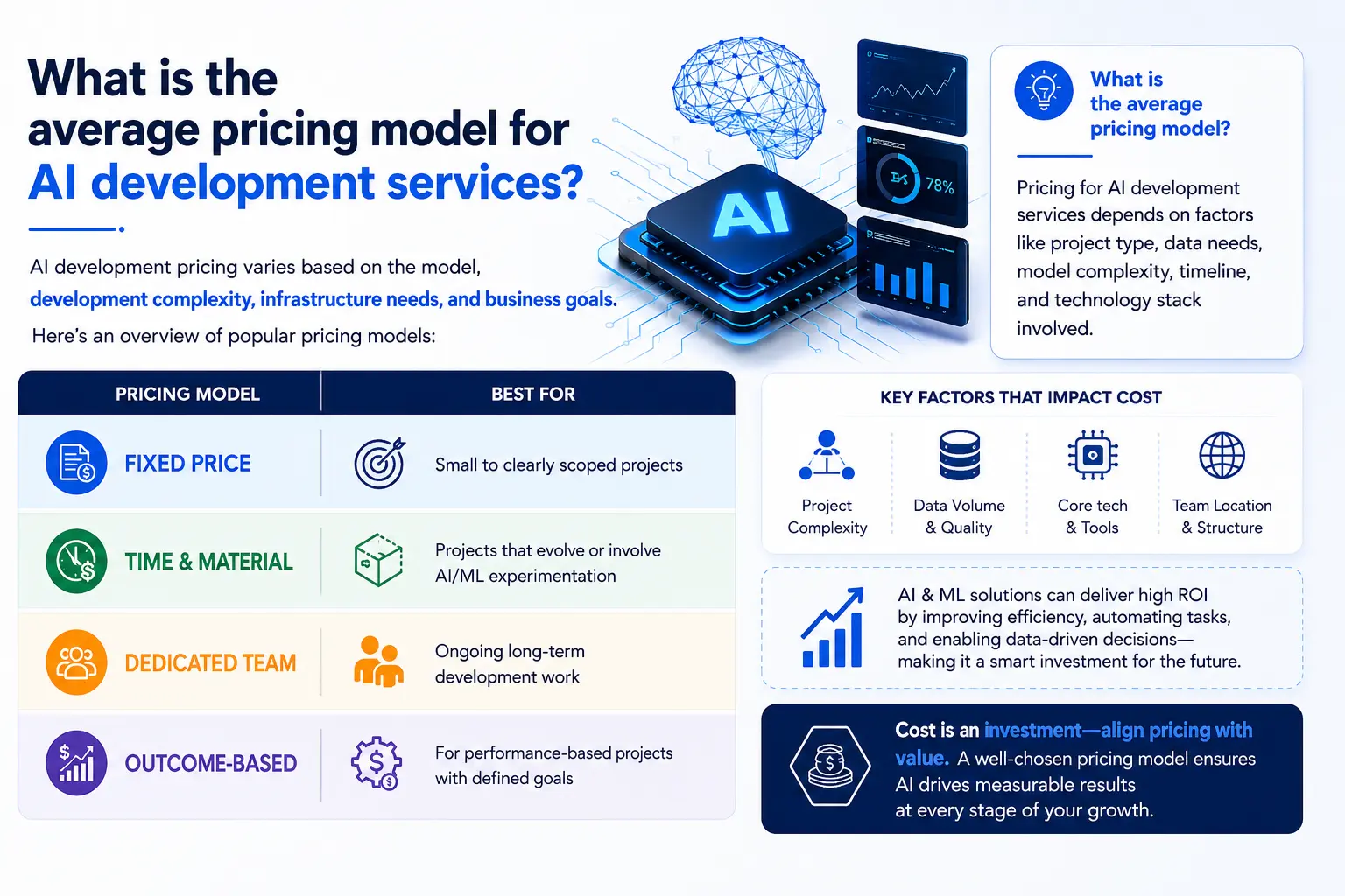 Outsourcing AI Development