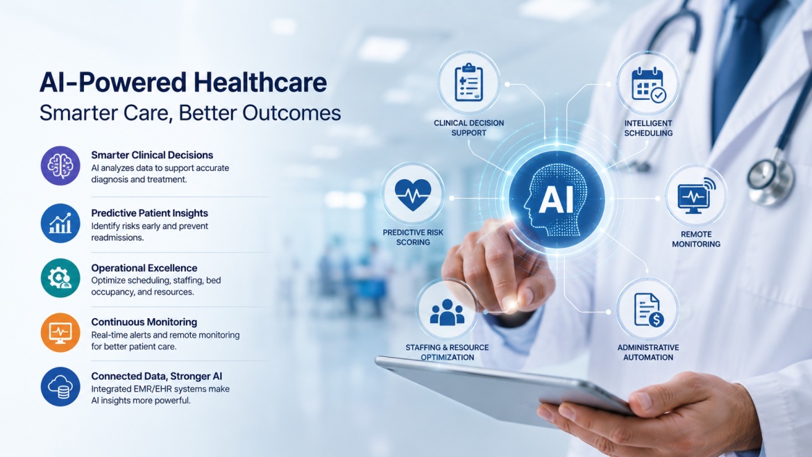 AI Powered Healthcare