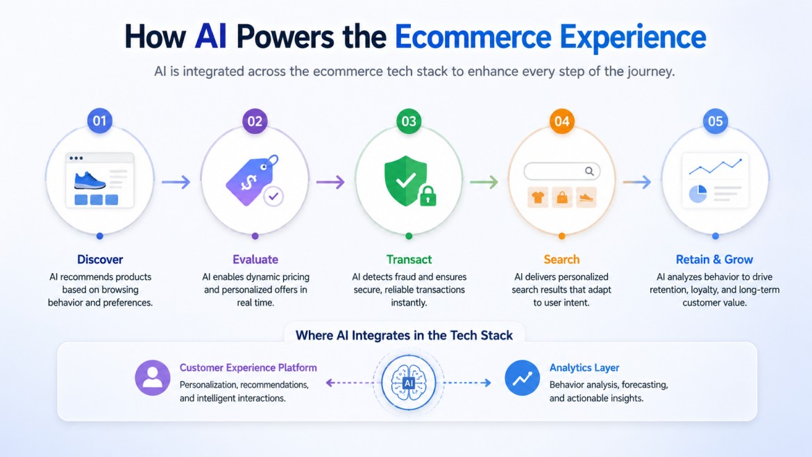 Ecommerce